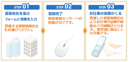 ƒ닳toCgo^̗
